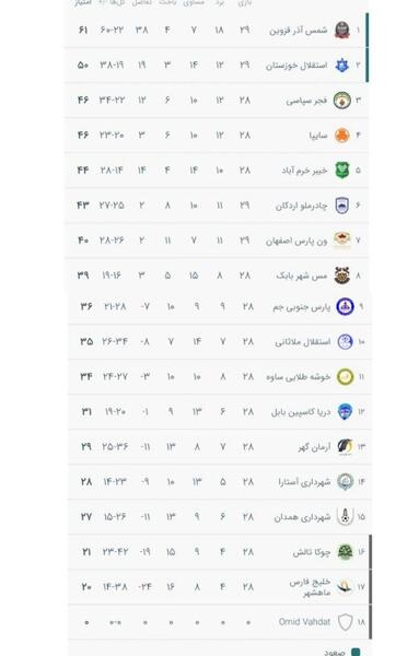 عکس جام لیگ دسته دو
