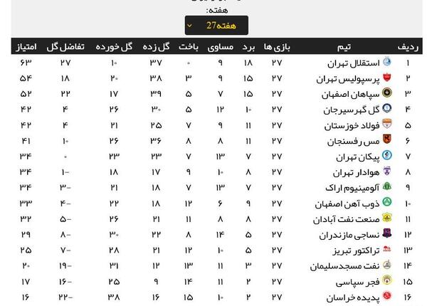 عکس قهرمانی استقلال در دسته سه