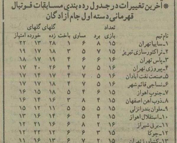عکس قهرمانی استقلال در دسته سه