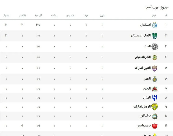 عکس قهرمانی استقلال در دسته سه