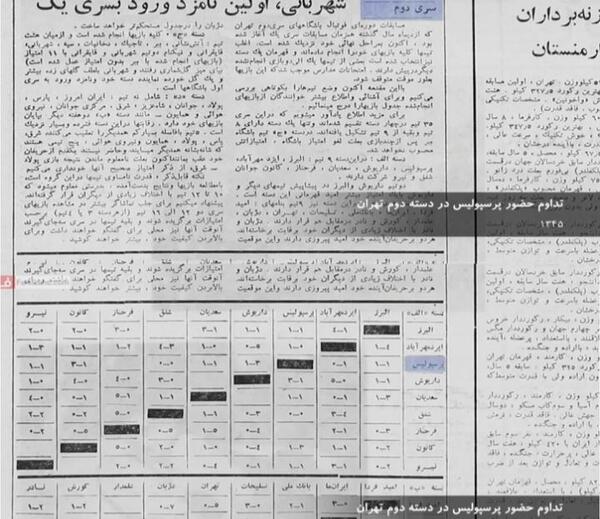 عکس قهرمانی استقلال در دسته سه
