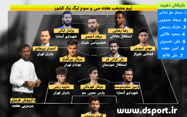 عکس قهرمانی استقلال در دسته سه