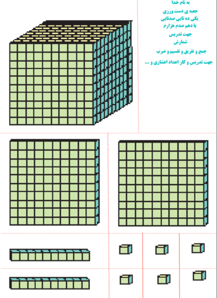 عکس دسته ده تایی کلاس دوم