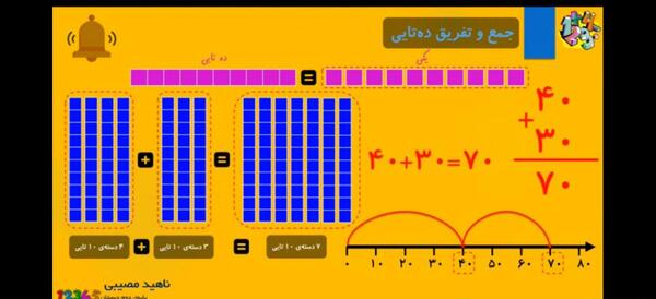 عکس دسته ده تایی کلاس دوم