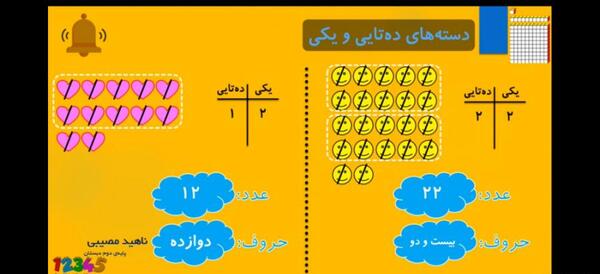 عکس دسته ده تایی کلاس دوم