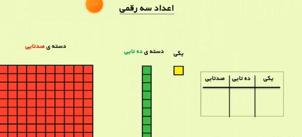عکس دسته ی ده تایی