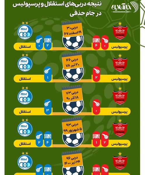 عکس سوتی های پرسپولیس مقابل استقلال