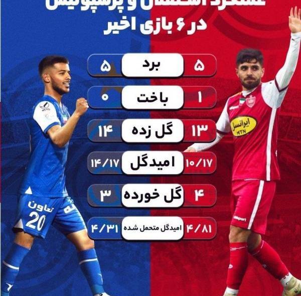 عکس سوتی های پرسپولیس مقابل استقلال