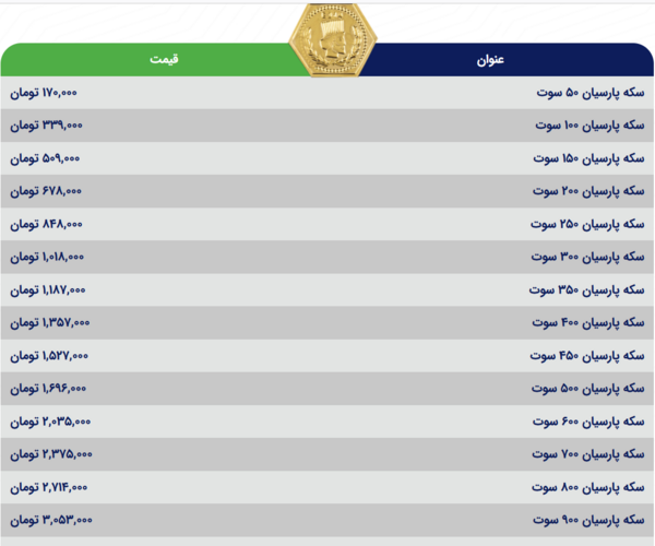 عکس سکه سوتی چیست