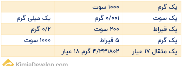 عکس طلای سوتی چیست