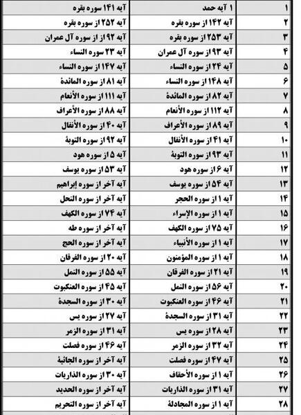 عکس سوتی های قران کریم