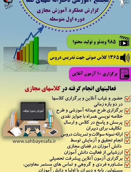 عکس کلیپ سوتی های کلاس مجازی