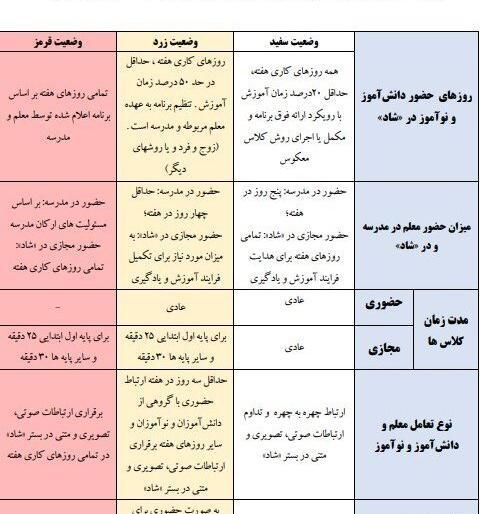 عکس سوتی های دانش آموزان در کلاس مجازی