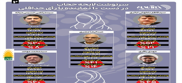 عکس سوتی نماینده مجلس لایحه