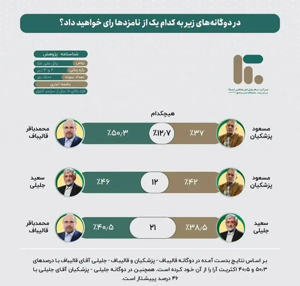 عکس سوتی های کاندیدای ریاست جمهوری