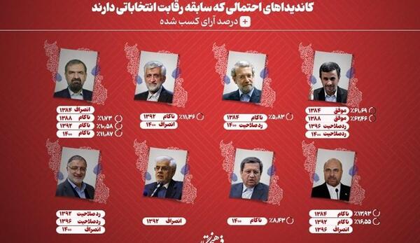 عکس سوتی های کاندیدای ریاست جمهوری