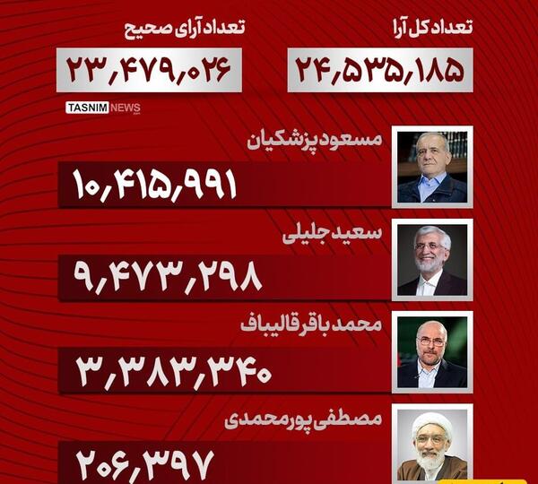 عکس سوتی های کاندیدای ریاست جمهوری
