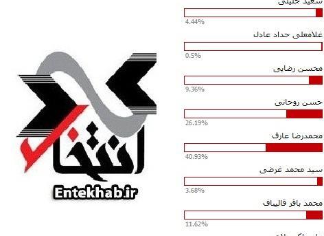 عکس سوتی محمدرضا عارف در مناظره