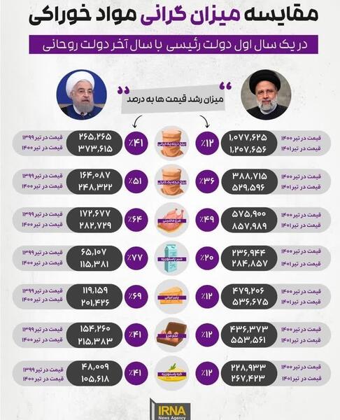عکس سوتی روحانی تا تاریخ تاریخ تاریخ