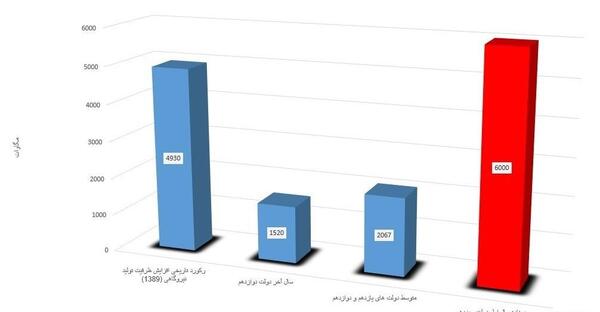 عکس سوتی جدید رئیسی مگاوات