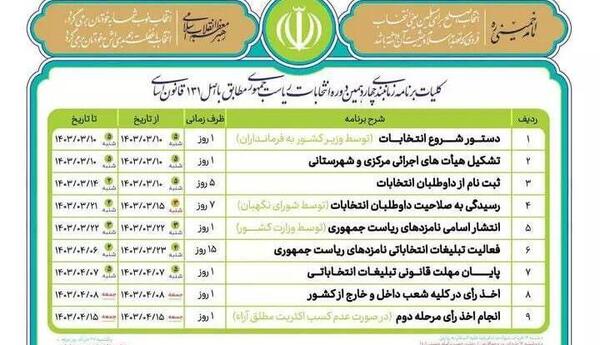 عکس سوتی نامزدهای انتخابات