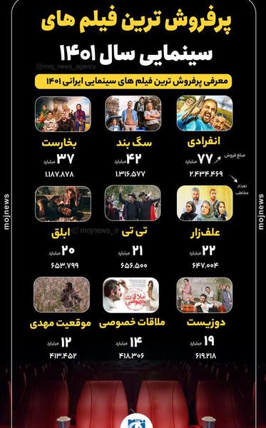 عکس تمام فیلم های سینمایی ایرانی