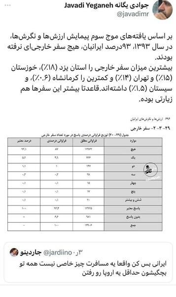 عکس مصاحبه فرشته حسینی به زبان انگلیسی
