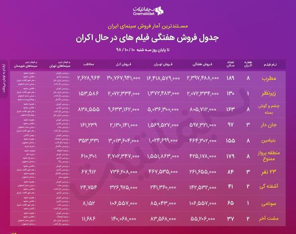 عکس فیلم مشترک فرشته حسینی و مهرداد صدیقیان