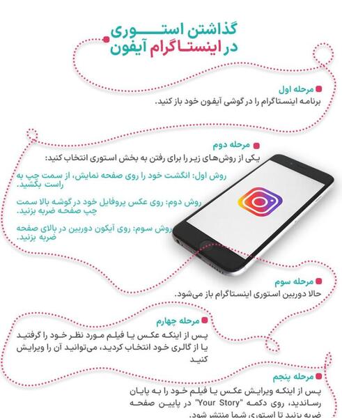 عکس آموزش پروفایل گذاشتن اینستا