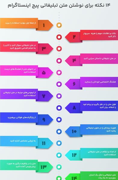 عکس چگونه در پروفایل اینستا متن بنویسیم