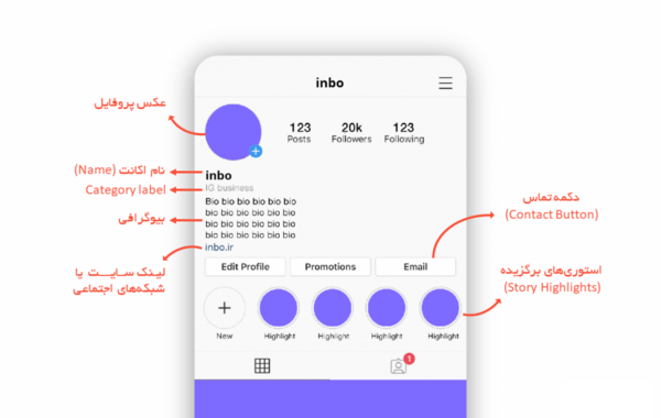 عکس چگونه زیر پروفایل اینستاگرام متن بنویسیم