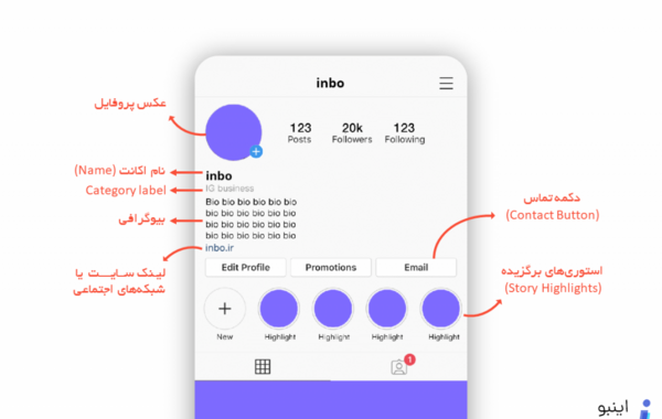 عکس پروفایل در اینستاگرام کجاست
