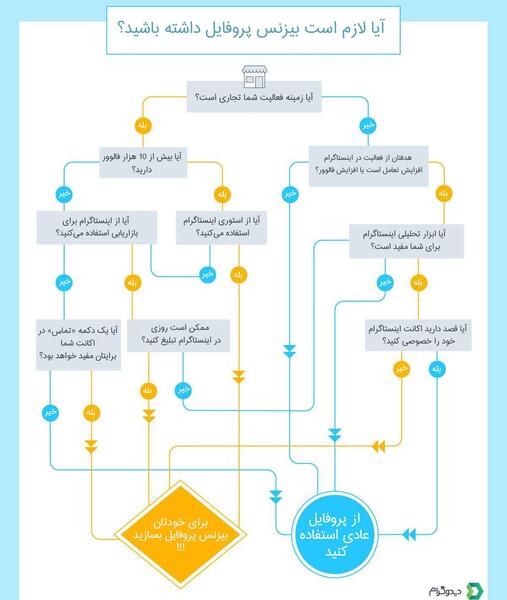 عکس پروفایل ویزیت اینستا چیست