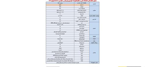 عکس داخل پژو پارس elx جدید