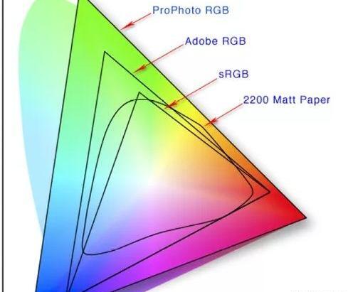 عکس های rgb