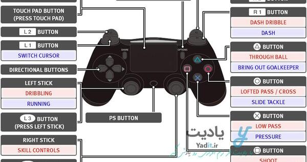 عکس دکمه های ps5