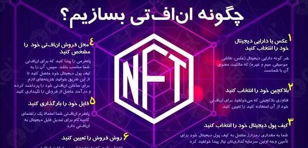 عکس های nft چیست