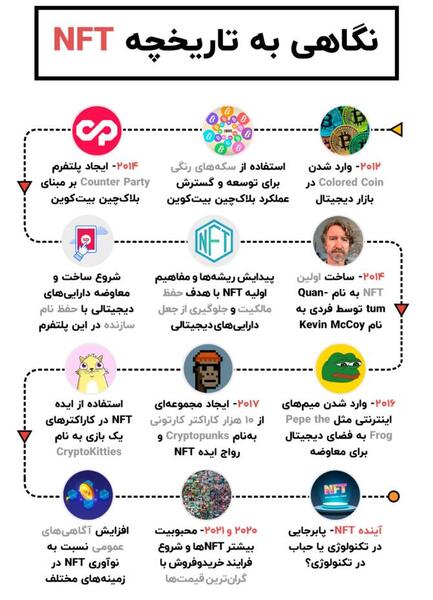 عکس های nft چیست