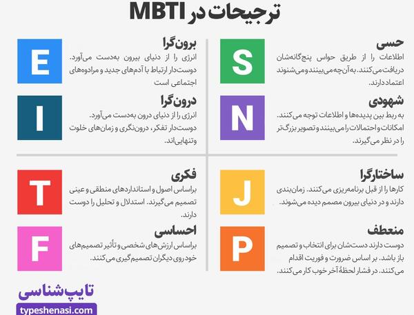 عکس های mbti