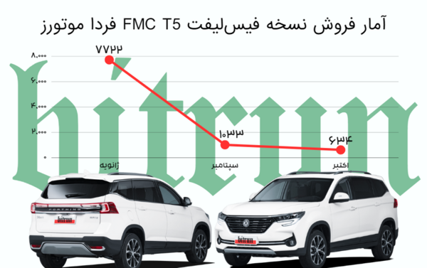 عکس های fmc t5