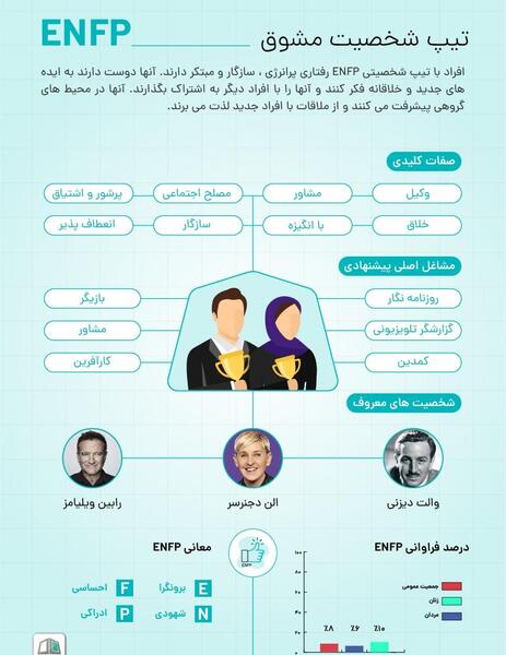 عکس های enfp