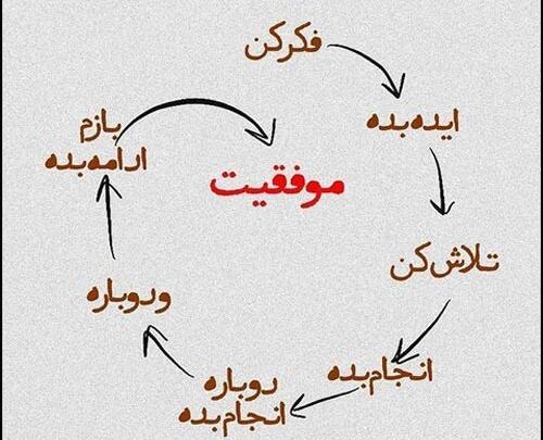 عکس پروف انگیزشی دخترونه درسی