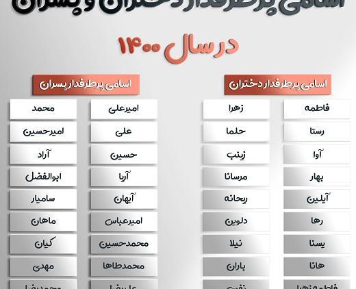 عکس اسم های ست دخترانه و پسرانه