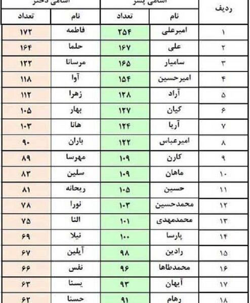 عکس اسم ست دخترانه پسرانه