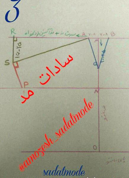 عکس الگوی مدل مانتو پانچ جلو باز