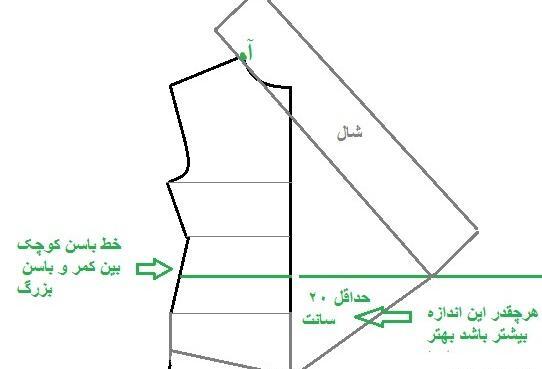 عکس آموزش خیاطی مدل مانتو جدید
