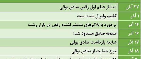 عکس صادق بوقی