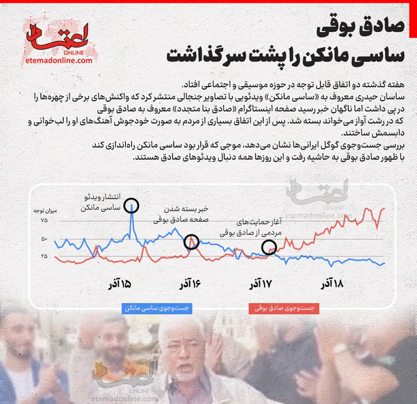 عکس صادق بوقی