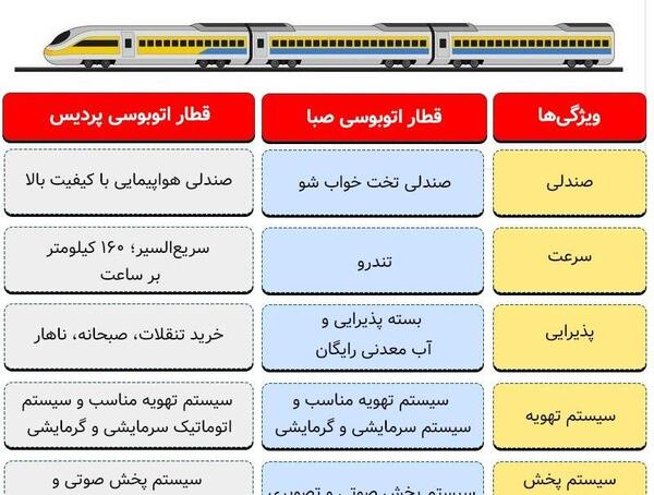 عکس قطار ۴ستاره اتوبوسی صبا