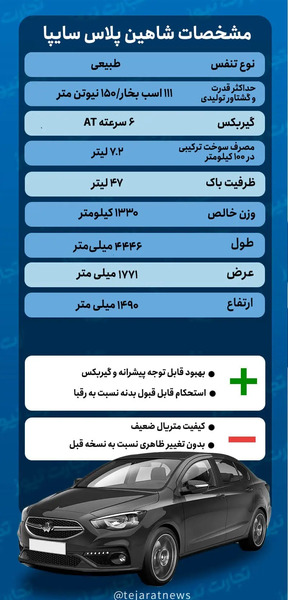 عکس های شاهین پلاس